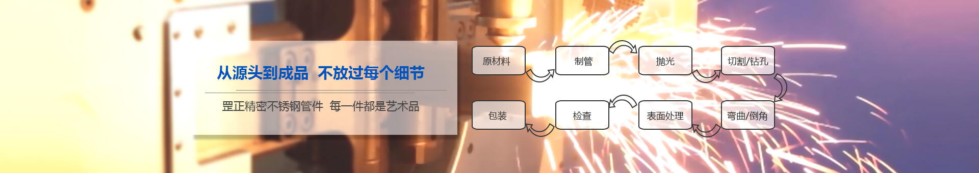 罡正产品设计