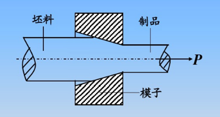 不锈钢拉拔处理工艺图.jpg