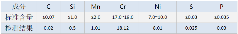 罡正精密不锈钢管件.png