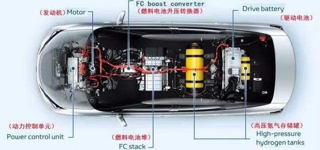 氢汽车.jpg