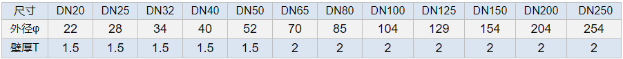 罡正精密不锈钢管件.png