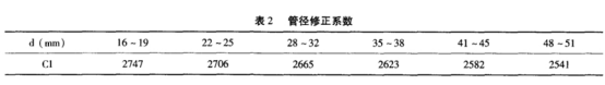 管径修正系数.png
