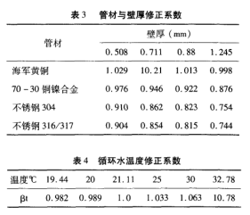 管材与壁厚、循环水温度修正系数.png