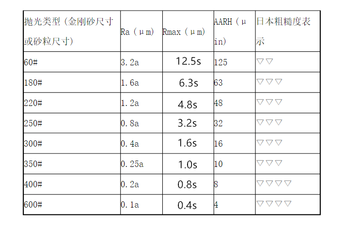 不锈钢抛光管的等级及要求.png