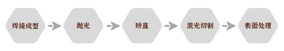 佛山罡正不锈钢.jpg
