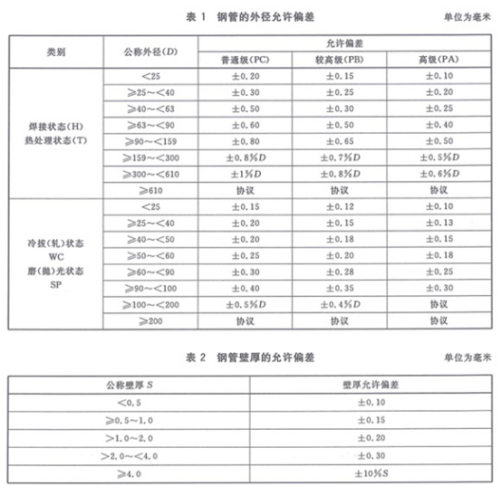 精密不锈钢管标准——机械结构专用.png