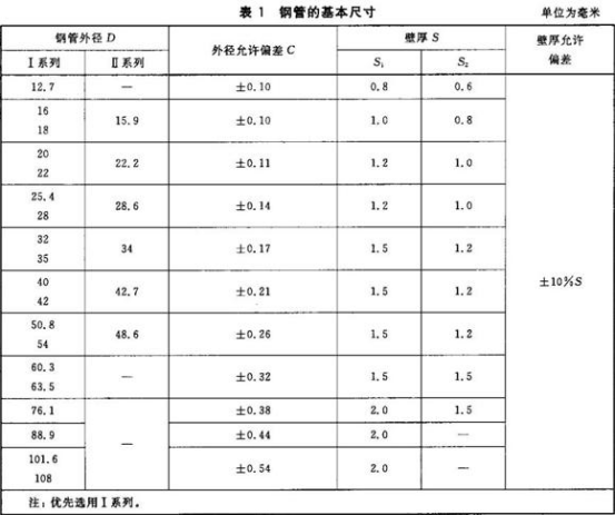 精密不锈钢管标准——连接用薄壁不锈钢管.png