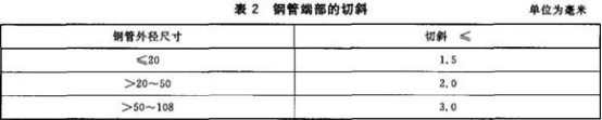精密不锈钢管标准——连接用薄壁不锈钢管.png