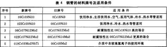 精密不锈钢管标准——连接用薄壁不锈钢管.png