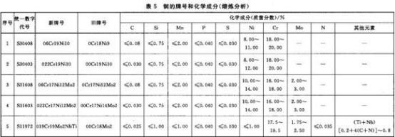 精密不锈钢管标准——连接用薄壁不锈钢管.png