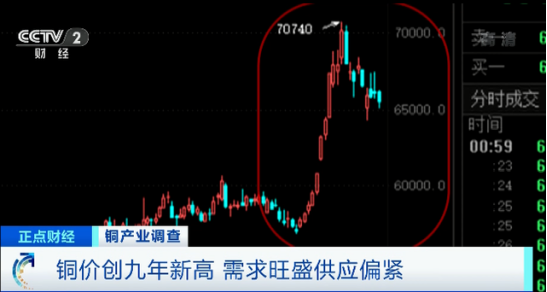“铜价涨至九年新高！精密不锈钢管将横扫电器行业”.png