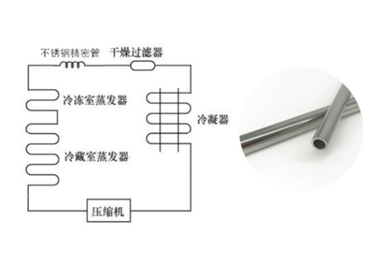 冷柜中的不锈钢精密管三大硬性条件.png