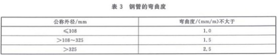 不锈钢盘管执行标准.png