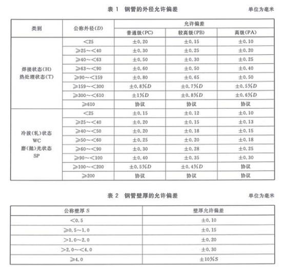 机械结构专用精密不锈钢管标准.png