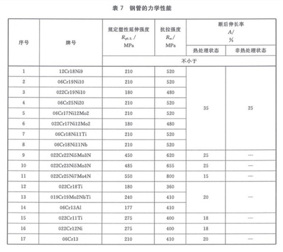 机械结构专用精密不锈钢管标准.png