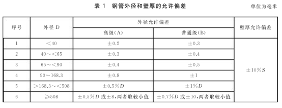 流体不锈钢管标准——罡正不锈钢.png