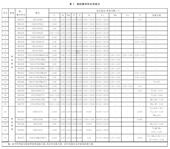 流体不锈钢管标准——罡正不锈钢.png