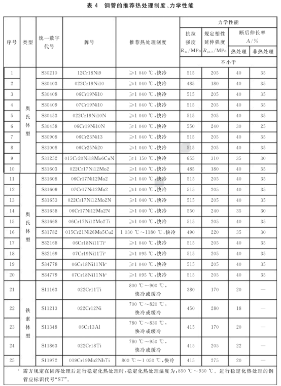 流体不锈钢管标准——罡正不锈钢.png