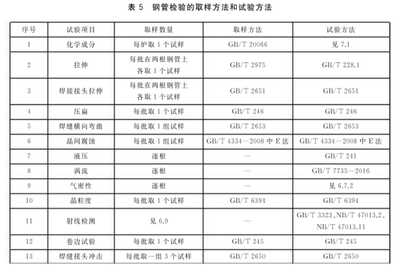 流体不锈钢管标准——罡正不锈钢.png
