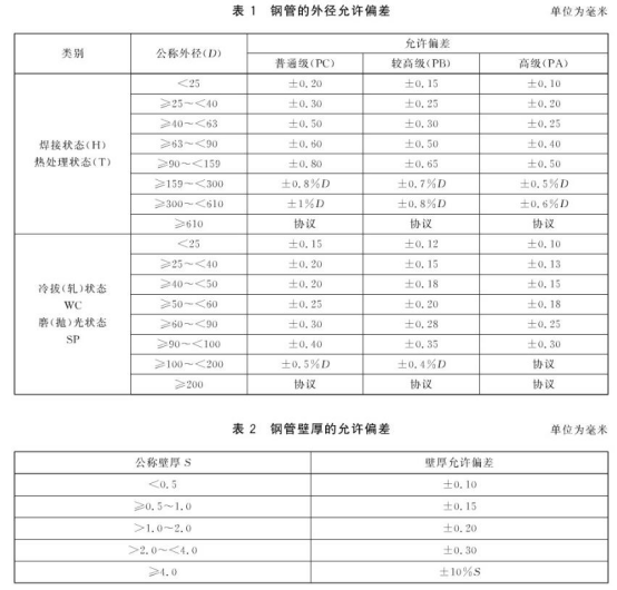 不锈钢盘管的标准范围.png