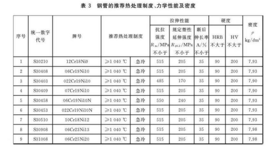 不锈钢换热器盘管标准.png