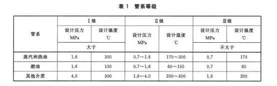 不锈钢船用盘管标准.png