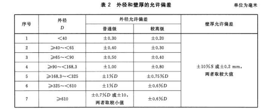 不锈钢船用盘管标准.png