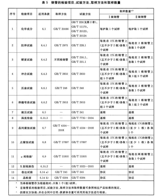 不锈钢船用盘管标准.png