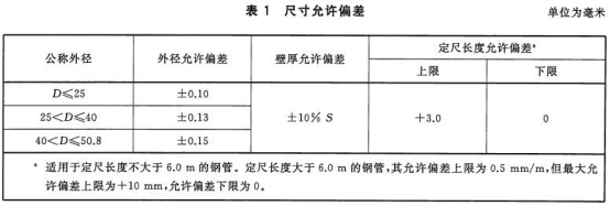 海水淡化设备用不锈钢换热盘管标准.png