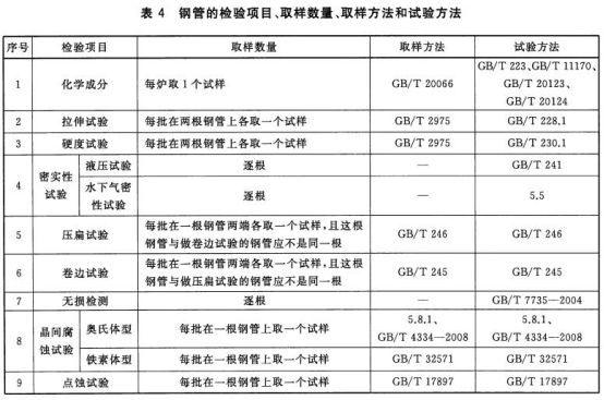 海水淡化设备用不锈钢换热盘管标准.png