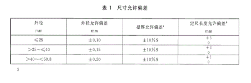 不锈钢冷凝盘管的标准.png