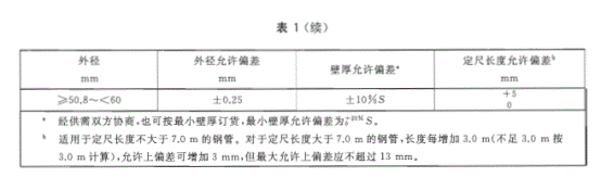不锈钢冷凝盘管的标准.png