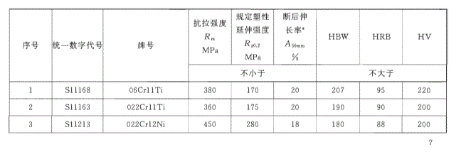 不锈钢冷凝盘管的标准.png