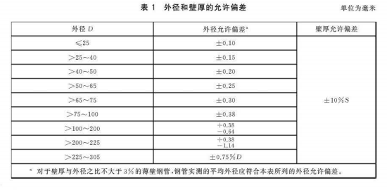 锅炉和热交换器用奥氏体不锈钢焊接钢管标准.png