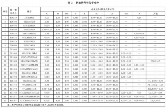 锅炉和热交换器用奥氏体不锈钢焊接钢管标准.png