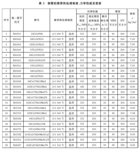 锅炉和热交换器用奥氏体不锈钢焊接钢管标准.png