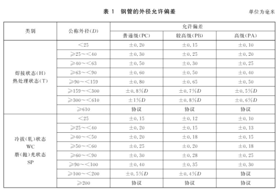 不锈钢螺旋盘管标准.png