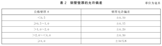 不锈钢螺旋盘管标准.png