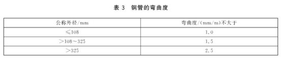 不锈钢螺旋盘管标准.png