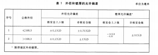 不锈钢盘管的技术标准.png