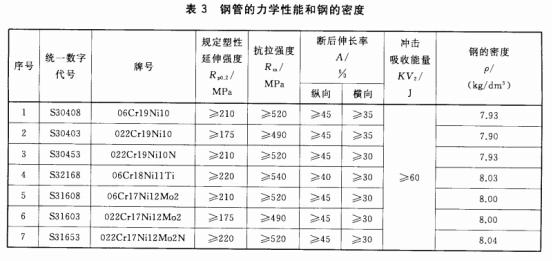 不锈钢盘管的技术标准.png