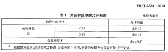 不锈钢加热盘管技术标准.png