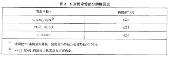 不锈钢加热盘管技术标准.png