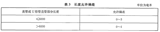 不锈钢加热盘管技术标准.png