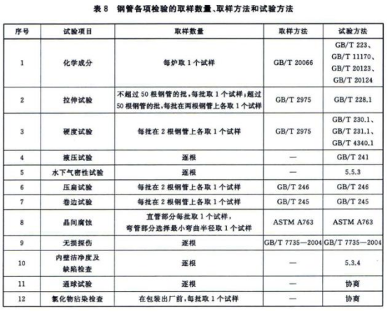304不锈钢热水盘管的相关技术标准.png
