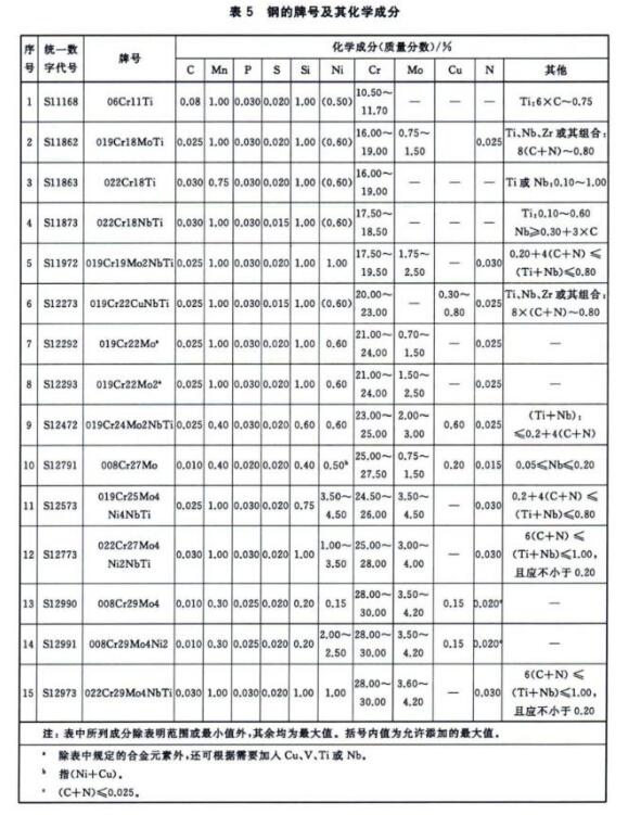 304不锈钢热水盘管的相关技术标准.jpg