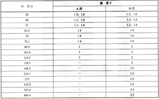 食品设备不锈钢盘管技术标准.png