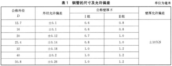 薄壁不锈钢水管标准.png