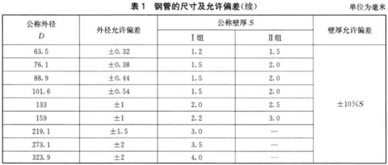 薄壁不锈钢水管标准.png