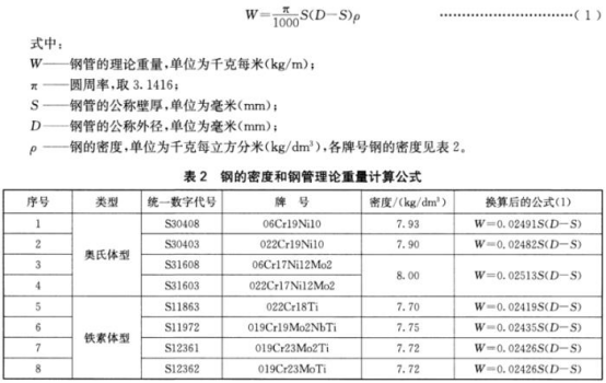 薄壁不锈钢水管标准.png